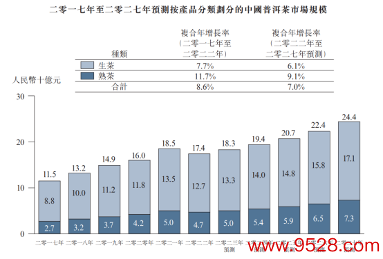 澜沧古茶开启招股，“普洱茶第一股”呼之欲出