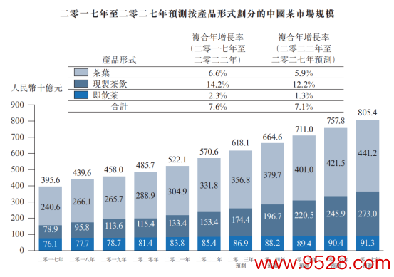 澜沧古茶开启招股，“普洱茶第一股”呼之欲出