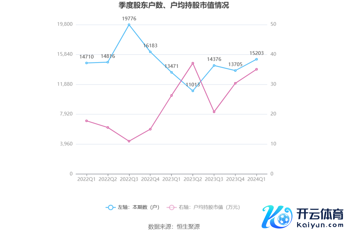 （著述开首：中国证券报·中证网）