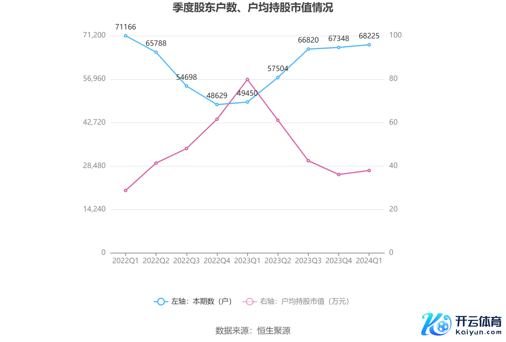 （著述开端：中国证券报·中证网）