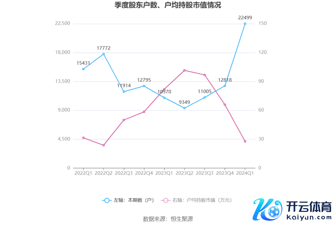 （著述开端：中国证券报·中证网）