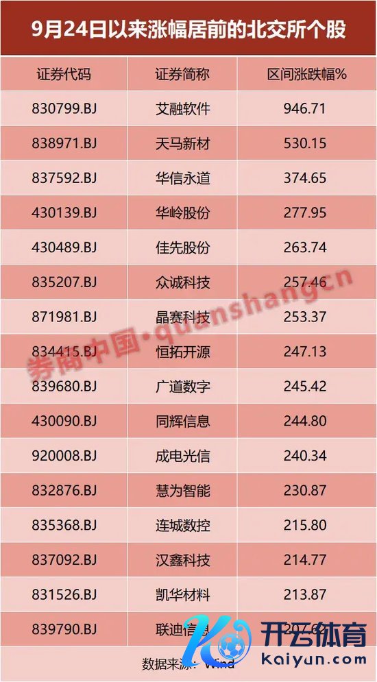 开云kaiyun.com执有的基金多为北交所主题基金-反波胆·软件